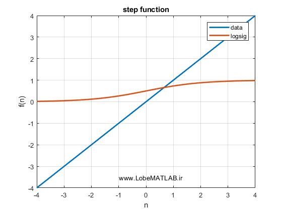 logsig function 