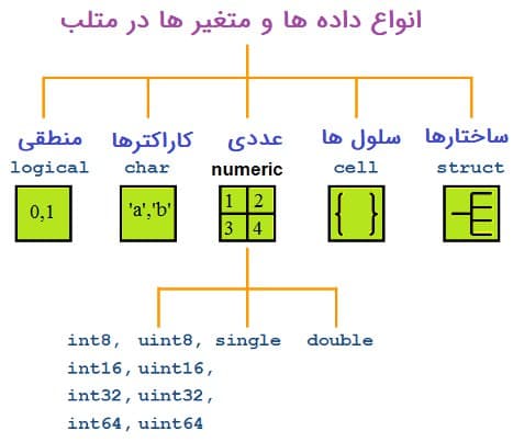 data type in matlab 