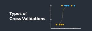 Cross Validations