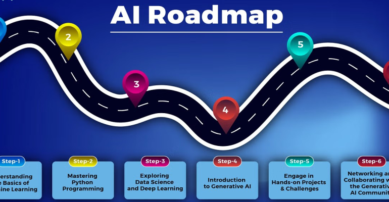 AI ROADMAP