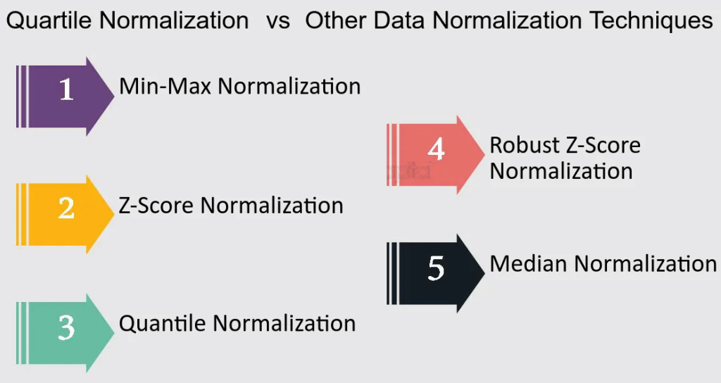 Data-Normalization-Techniques