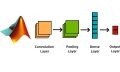 CNN WITH MATLAB
