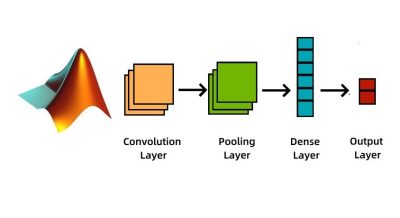 CNN WITH MATLAB