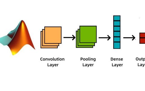 CNN WITH MATLAB