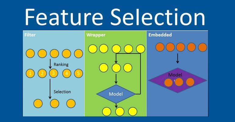 Feature-selection