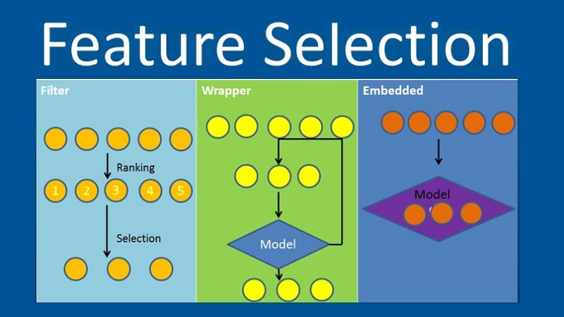 Feature-selection
