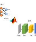 MLP CNN MATLAB