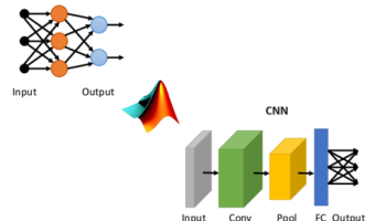 MLP CNN MATLAB