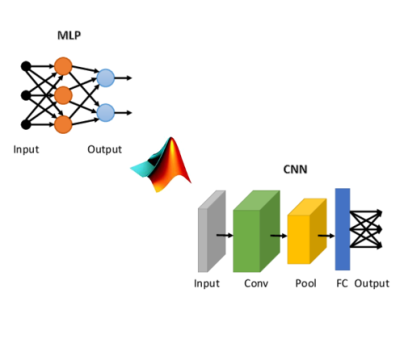 MLP CNN MATLAB