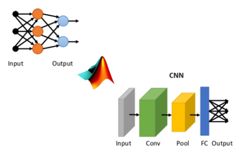 MLP CNN MATLAB