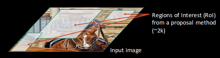 RCNN-Step 2