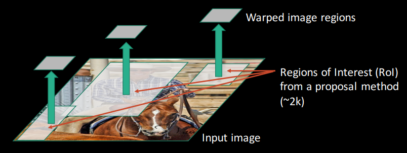 RCNN-Step 3
