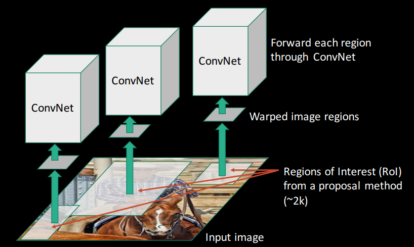 RCNN-Step 4