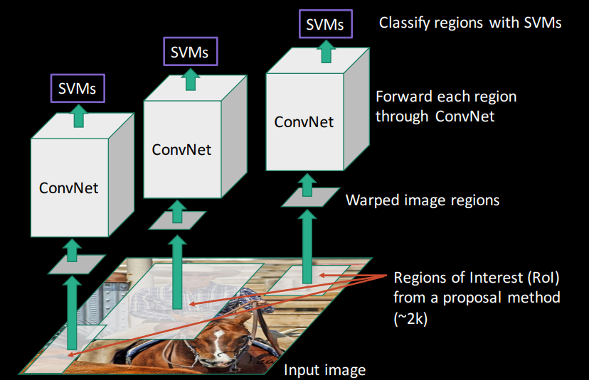 RCNN-Step 5