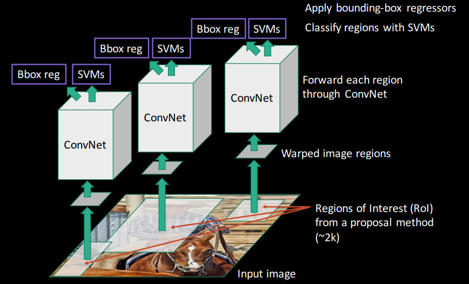 RCNN-Step 6