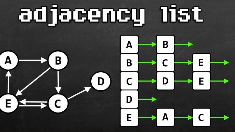 ADJACENCY LIST