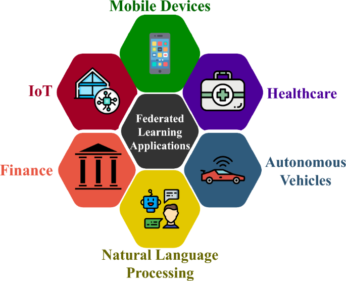 application Federated Learning